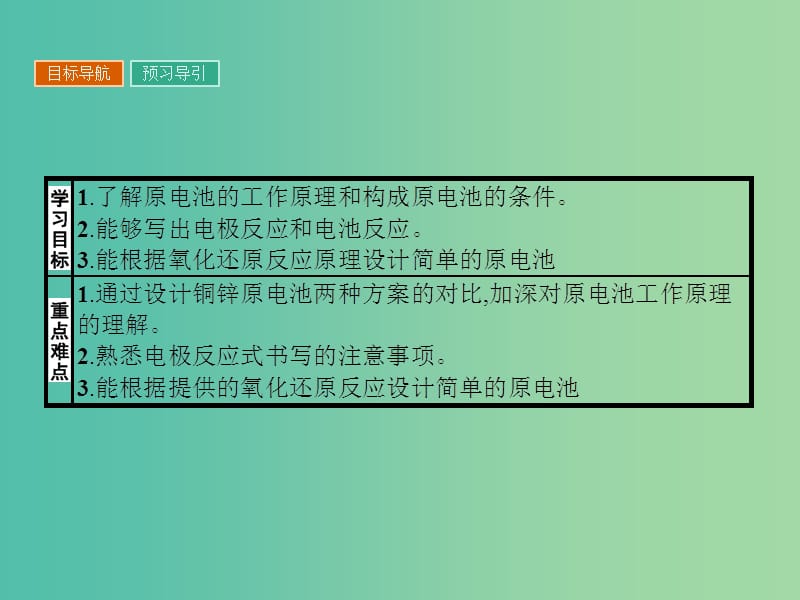 高中化学 4.1 原电池课件 新人教版选修4.ppt_第2页