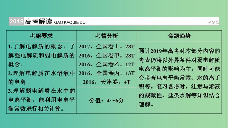 高考化学大一轮复习第31讲弱电解质的电离平衡考点1弱电解质的电离平衡优盐件.ppt_第2页