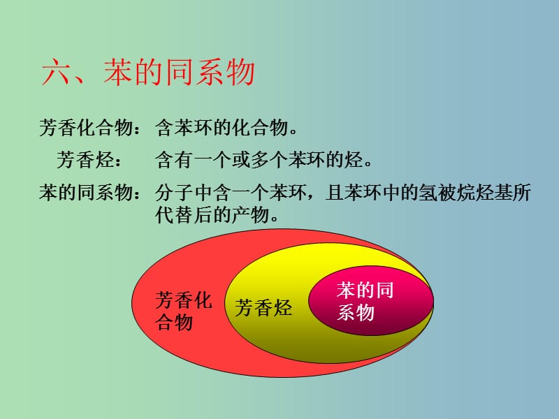 高中化学 第三章 第二节 来自石油和煤的两种基本化工原料—苯的同系物课件 新人教版必修2.ppt_第2页