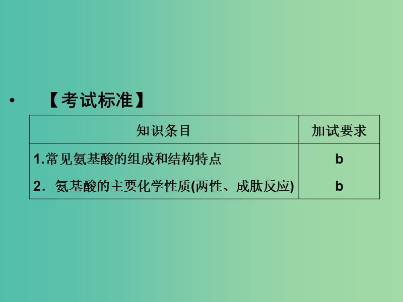 高中化学 专题5 生命活动的物质基础 5.2.1 氨基酸课件 苏教版选修5.ppt_第2页