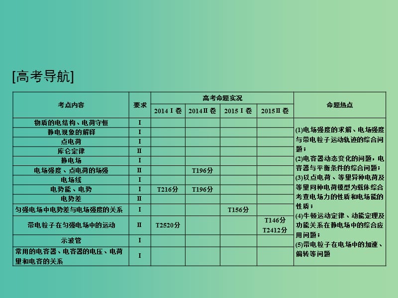 高考物理一轮复习 第6章 静电场 基础课时16 电场的力的性质课件.ppt_第1页