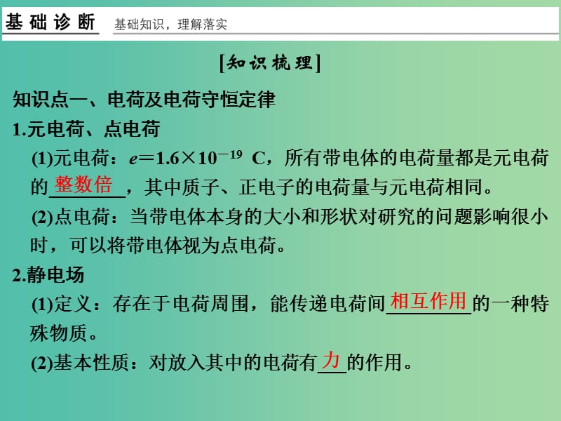 高考物理一轮复习 第6章 静电场 基础课时16 电场的力的性质课件.ppt_第3页