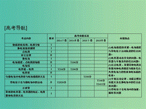 高考物理一輪復(fù)習(xí) 第6章 靜電場 基礎(chǔ)課時16 電場的力的性質(zhì)課件.ppt