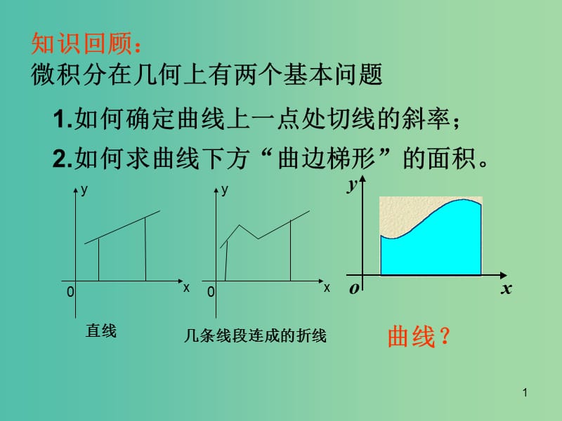 高中数学 第一章 第五节 定积分课件 苏教版选修2-2.ppt_第1页