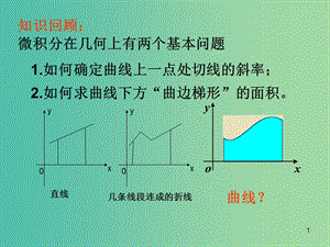 高中數(shù)學 第一章 第五節(jié) 定積分課件 蘇教版選修2-2.ppt