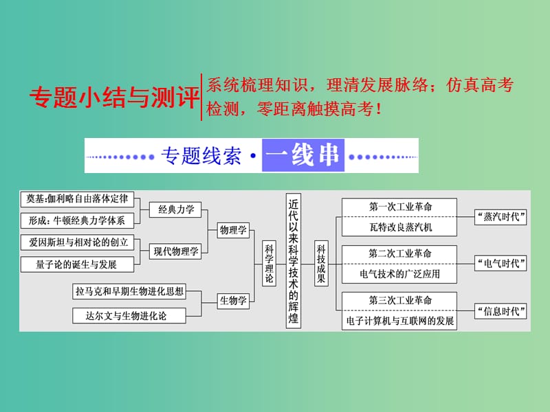 高中历史专题七近代以来科学技术的辉煌专题小结与测评课件人民版.ppt_第1页