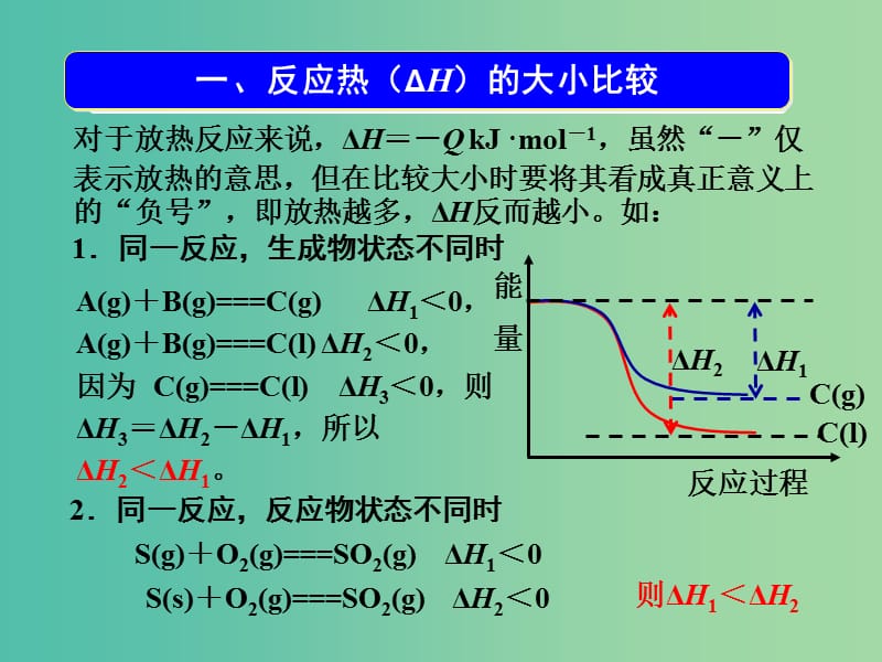 高考化学一轮复习 6.5方法规律 反应热的大小比较及计算课件.ppt_第3页