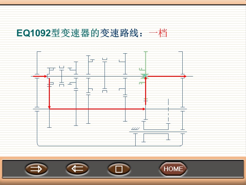 三轴式变速器原理.ppt_第2页