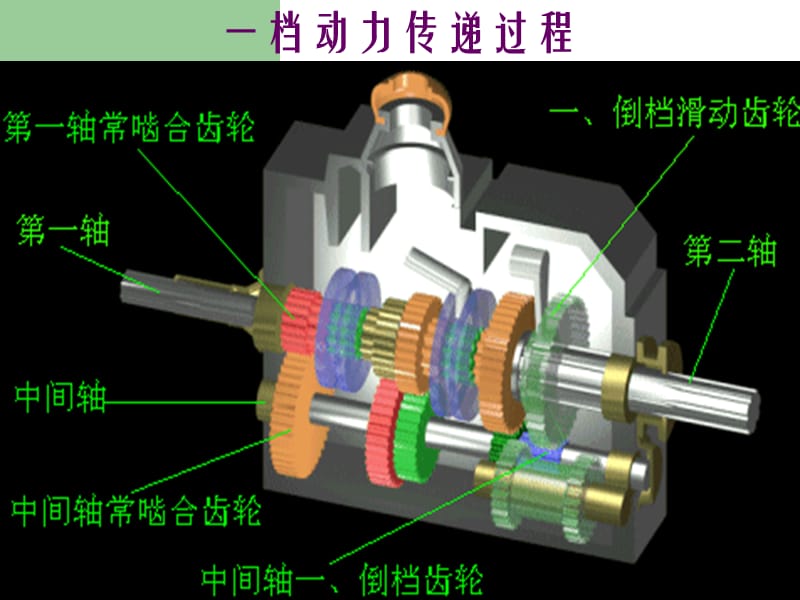 三轴式变速器原理.ppt_第3页