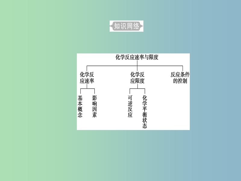 高三化学第六章专题十三化学反应的速率与限度考点1化学反应速率及其影响因素课件.ppt_第3页