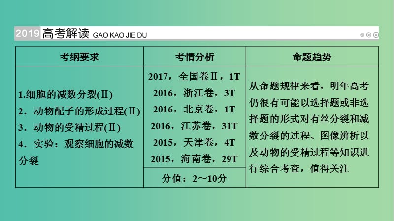 高考生物大一轮复习第15讲减数分裂与受精作用优盐件.ppt_第2页