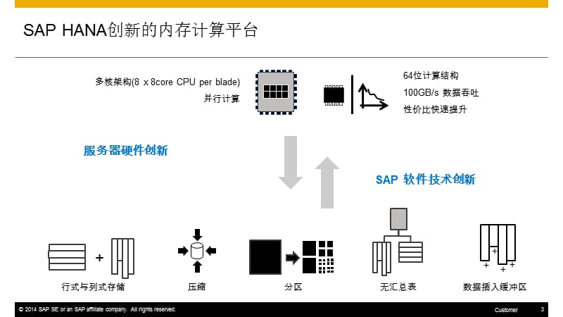 SAPHANA内部资料.ppt_第3页