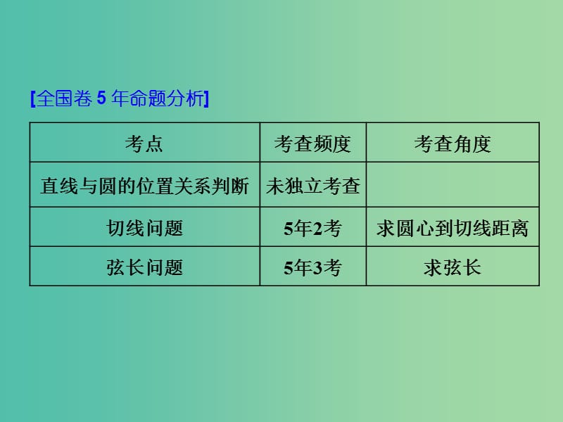 高考数学一轮复习第十三单元直线与圆高考研究课三直线圆的位置关系命题3角度--判位置求切线解弦长课件理.ppt_第2页