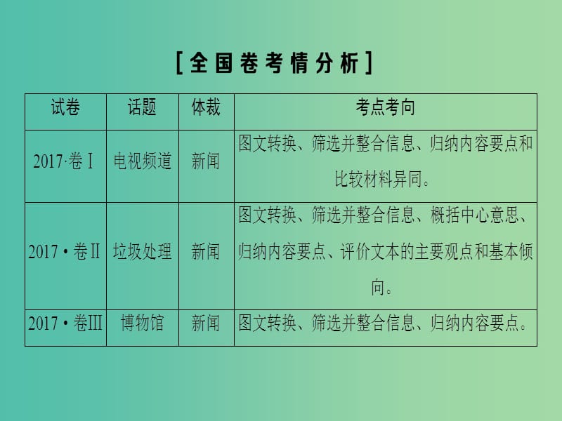 高考语文一轮复习第一部分现代文阅读专题四实用类文本阅读-新闻阅读第一节整体阅读学会快速读文课件.ppt_第2页