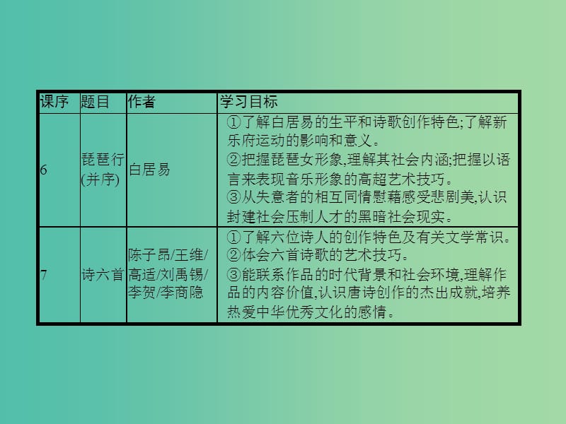 高中语文 第2单元 诗的唐朝 4 李白诗三首课件 语文版必修2.ppt_第3页