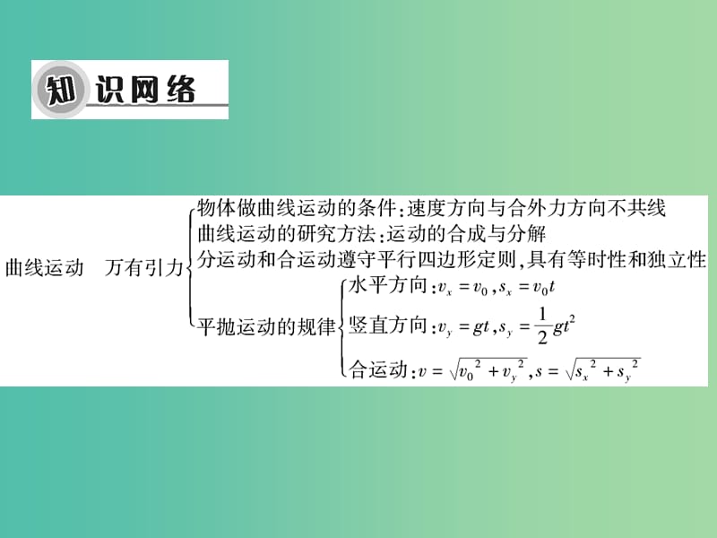 高考物理大一轮复习 高考热点探究4 第四章 曲线运动 万有引力定律及其应用课件.ppt_第3页