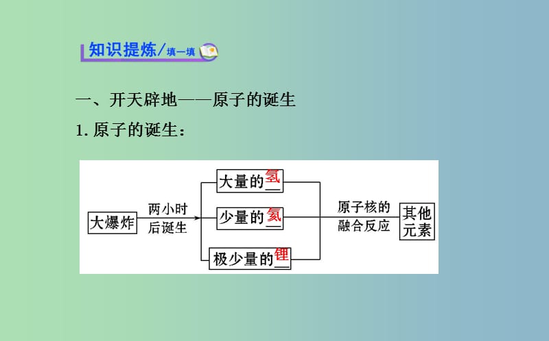 高中化学 1.1 原 子 结 构课件 新人教版选修3 .ppt_第3页