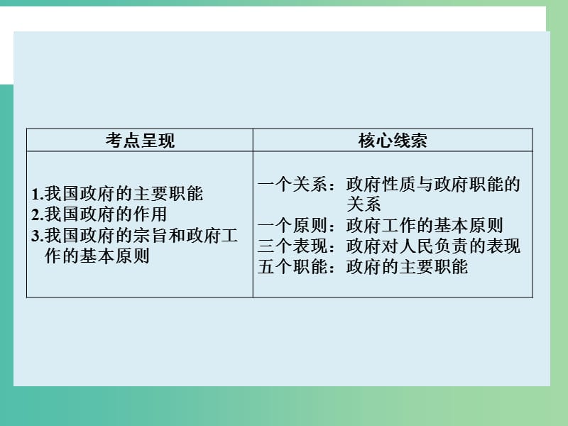 高考政治大一轮复习 第六单元 第三课 我国政府是人民的政府课件 新人教版.ppt_第2页