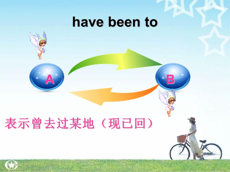 havebeento和havegoneto.ppt_第2页