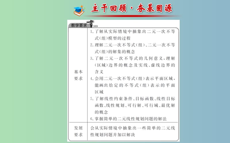 高三数学一轮复习 6.3二元一次不等式(组)与简单的线性规划问题课件 .ppt_第2页