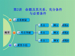 高考數(shù)學一輪復習 第2講 命題及其關系、充分條件與必要條件課件 文 北師大版.ppt