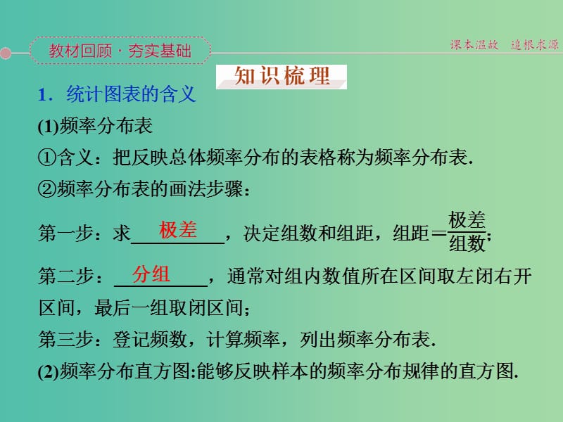 高考数学一轮复习 第十章 第2讲 用样本估计总体课件 文.ppt_第2页