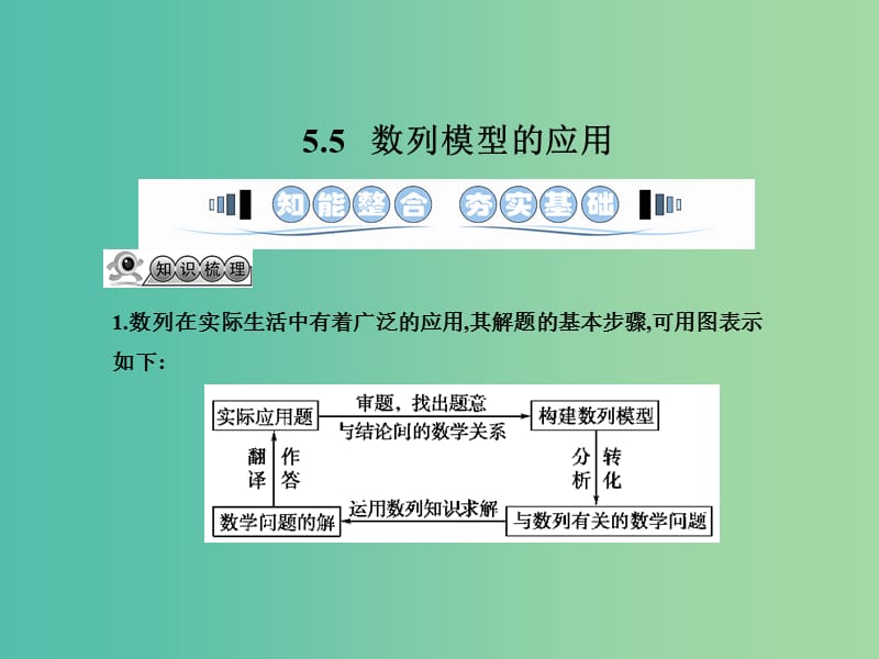 高考数学一轮复习 5.5数列模型的应用课件 文 湘教版.ppt_第1页