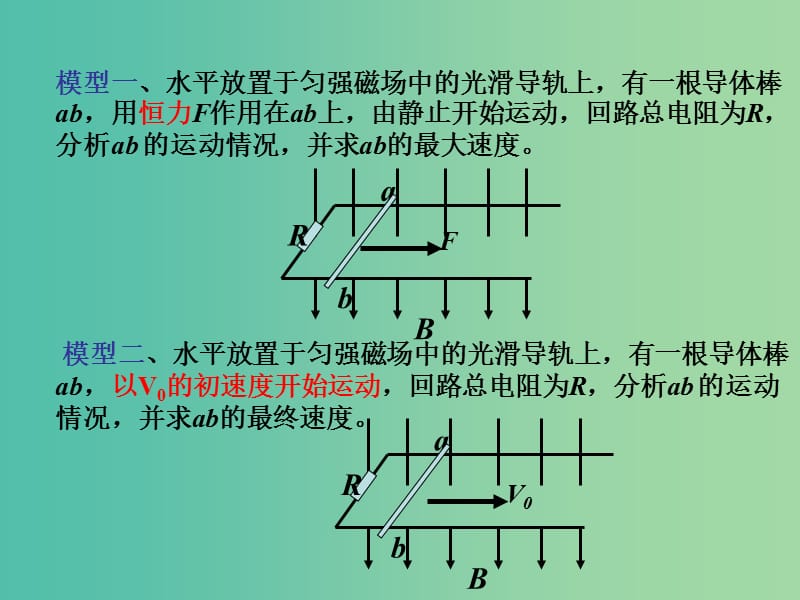 高考物理专题复习 7电磁感应中的动力学问题课件 新人教版.ppt_第3页