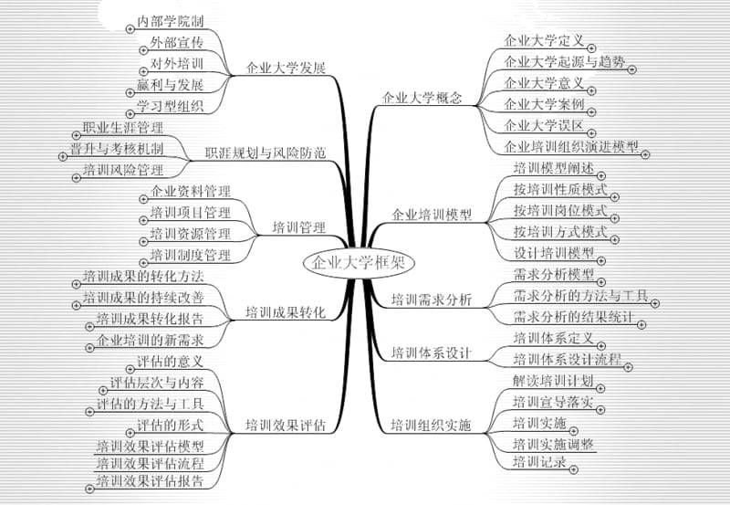 企业培训体系建立.ppt_第3页