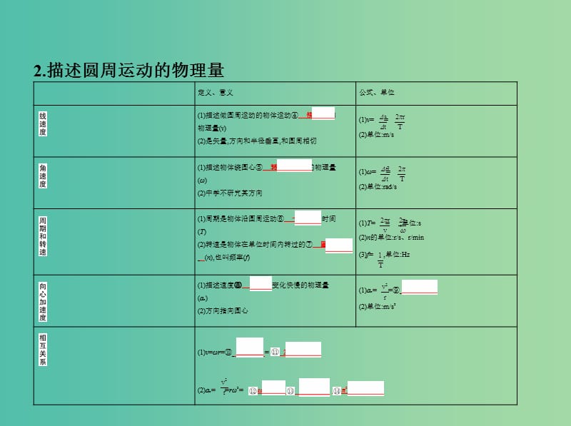 高考物理一轮复习第四章曲线运动第3讲圆周运动课件.ppt_第3页