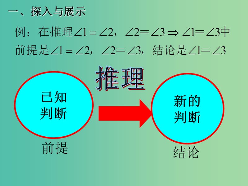 高中数学 第二章 第二节 第一课时合情推理课件 苏教版选修2-2.ppt_第2页