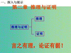 高中數(shù)學(xué) 第二章 第二節(jié) 第一課時合情推理課件 蘇教版選修2-2.ppt