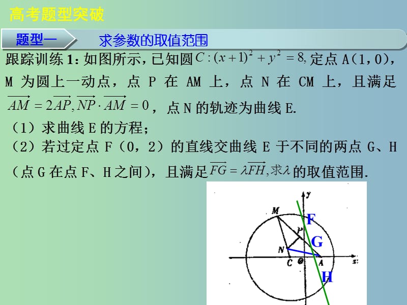 高三数学 8.9直线与圆锥曲线的位置关系复习课件.ppt_第2页