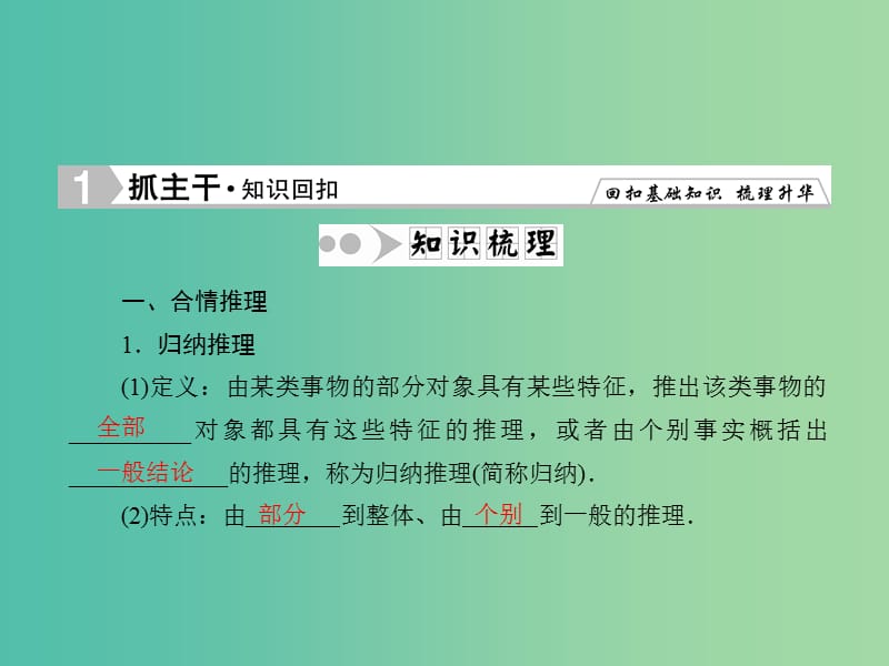 高考数学一轮复习 6-5 合情推理与演绎推理课件 理 新人教A版.ppt_第2页