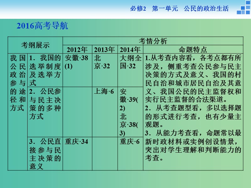 高考政治大一轮复习 第一单元 第二课 我国公民的政治参与课件 新人教版必修2.ppt_第2页