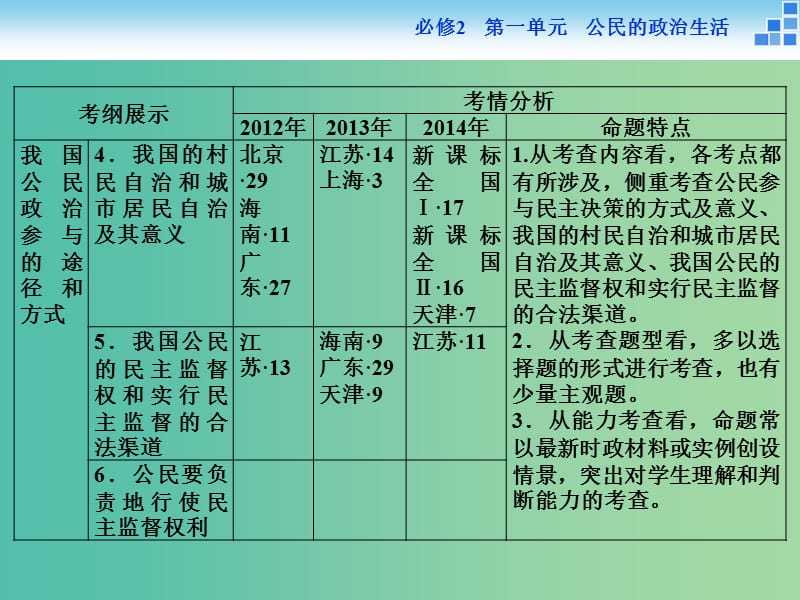 高考政治大一轮复习 第一单元 第二课 我国公民的政治参与课件 新人教版必修2.ppt_第3页