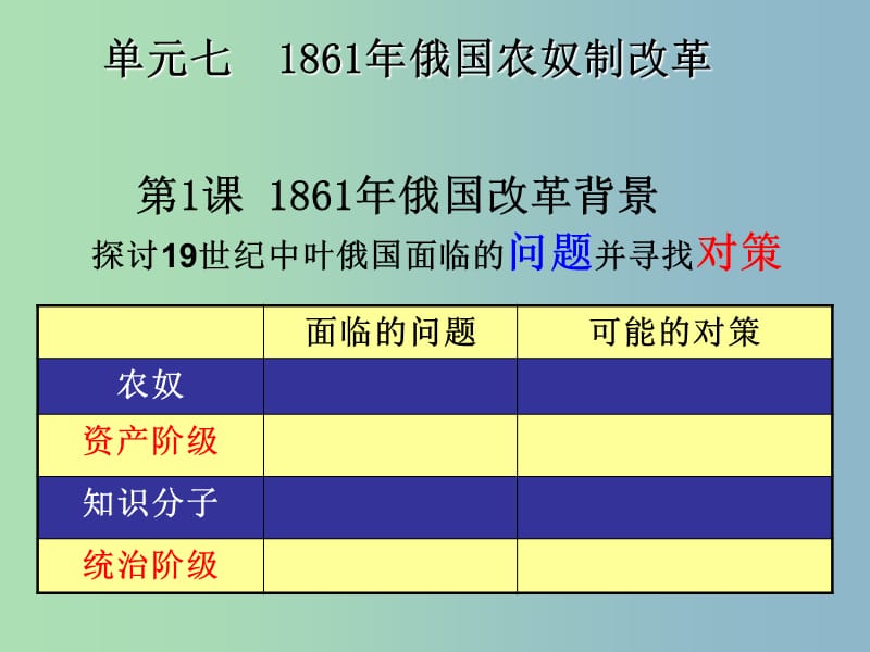 高中历史 第1课 19世纪中叶的俄国课件 新人教版选修1.ppt_第2页