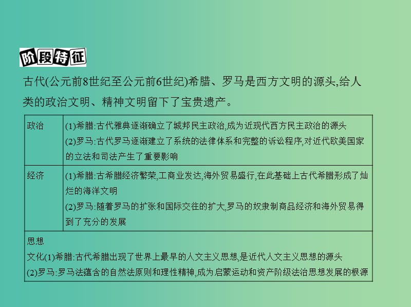 高考历史一轮复习专题十一古代西方文明的源头--古代希腊和罗马第29讲古代希腊的民主政治课件.ppt_第3页