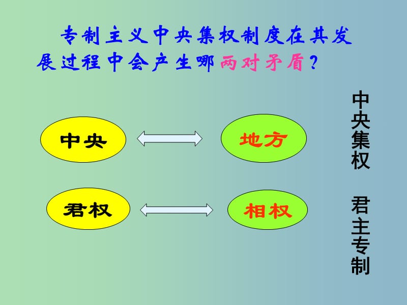 高中历史 第3课 从汉至元政治制度的演变课件 新人教版必修1.ppt_第3页