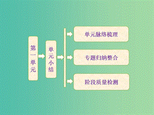 高中歷史 第一單元 章節(jié)總結(jié)課件 新人教版選修2.ppt