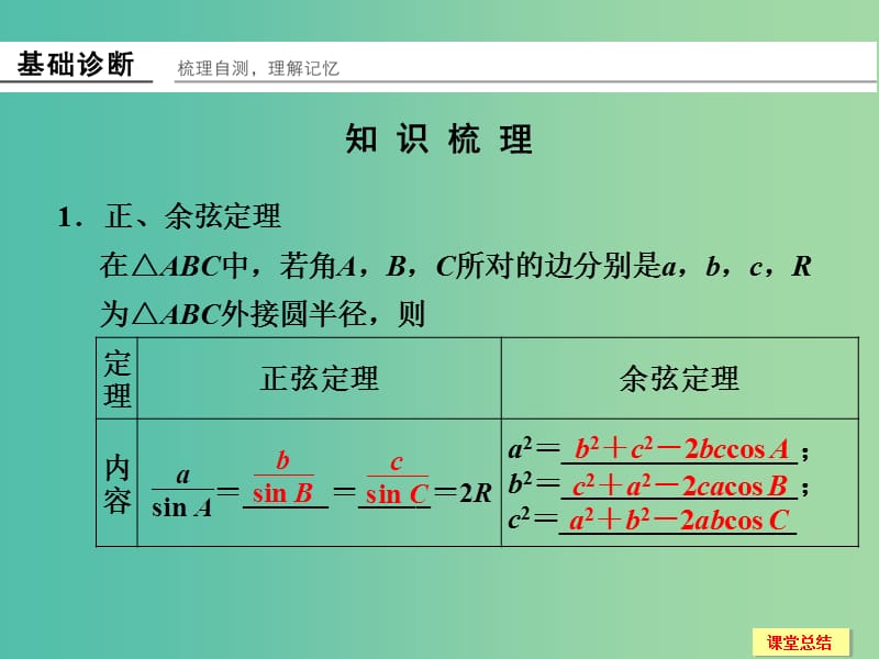 高考数学一轮复习 4-6 正弦定理 余弦定理及解三角形课件 新人教A版.ppt_第2页