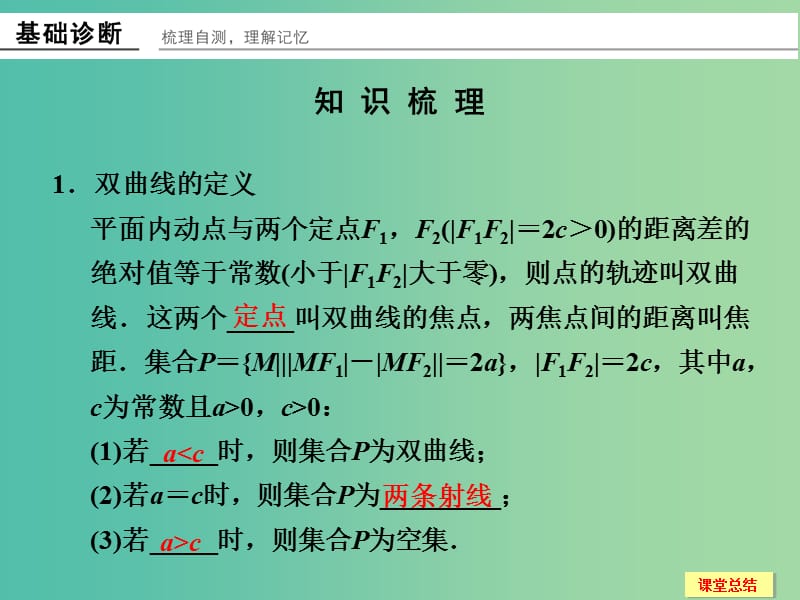 高考数学一轮复习 9-6 双曲线课件 新人教A版.ppt_第2页