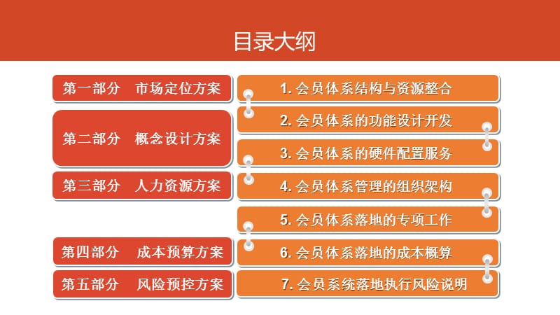 Firstcare会员体系搭建五个方案.ppt_第2页