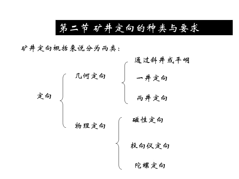 《矿井联系测量》PPT课件.ppt_第3页