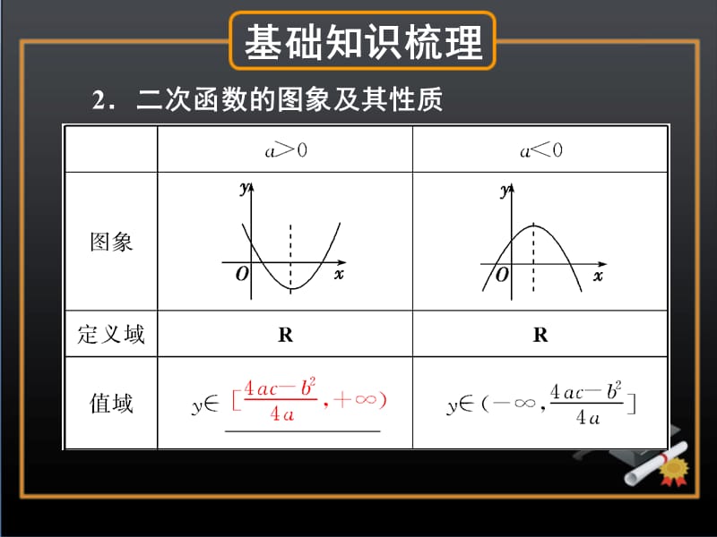 二次函数图像与性质.ppt_第3页