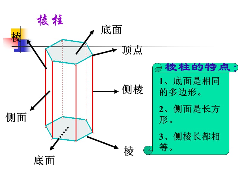 《丰富的图形世界》回顾与思考.ppt_第3页