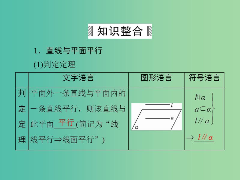 高考数学大一轮总复习 第7篇 第4节 直线、平面平行的判定与性质课件 理 新人教A版 .ppt_第3页