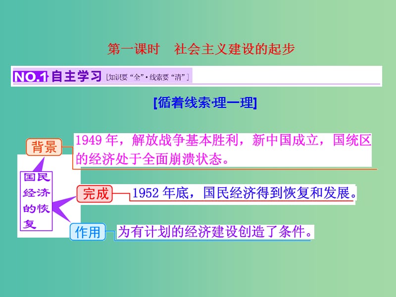 高考历史一轮复习 第一课时 社会主义建设的起步课件 新人教版必修2.ppt_第3页