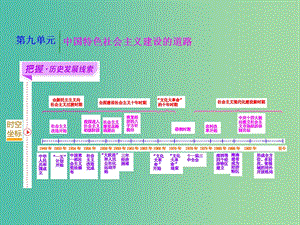 高考歷史一輪復(fù)習(xí) 第一課時 社會主義建設(shè)的起步課件 新人教版必修2.ppt