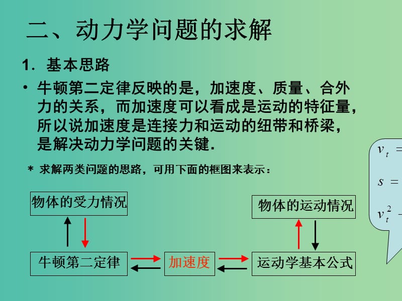 高中物理 《第四章 牛顿运动定律 第一节 牛顿运动定律的应用（一）课件 新人教版必修1.ppt_第3页